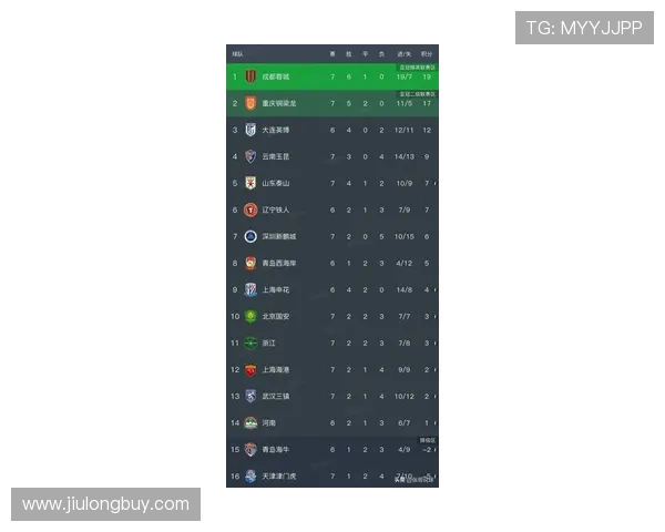 成都篮球队在世界杯预选赛积分榜上以86分稳居第一名展现强劲实力